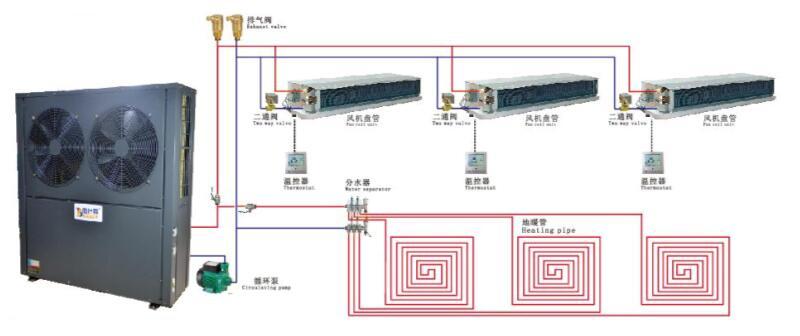 風(fēng)冷式中央空調(diào)系統(tǒng)安裝示意圖 風(fēng)冷式中央空調(diào)系統(tǒng)安裝示意圖