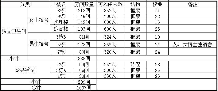 學(xué)校熱水工程解決方案 學(xué)校熱水工程解決方案