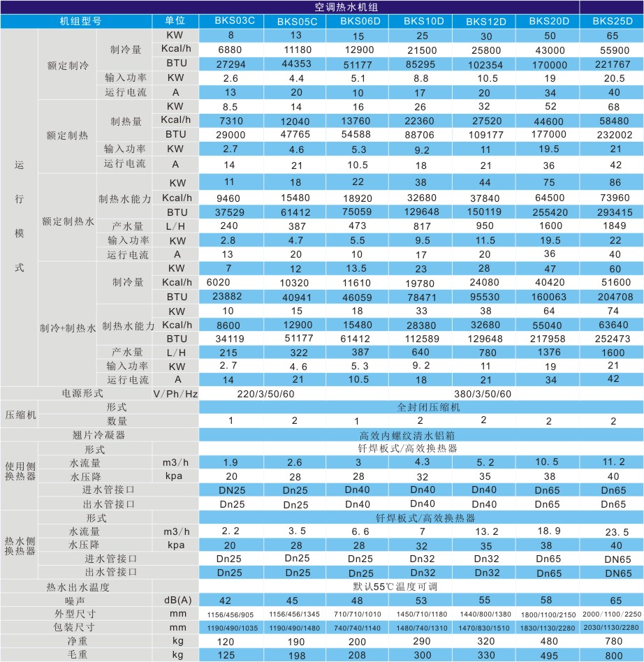 空氣能三聯供技術參數