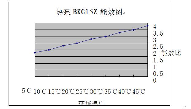 金銀花高溫?zé)岜煤娓山鉀Q方案 金銀花高溫?zé)岜煤娓山鉀Q方案