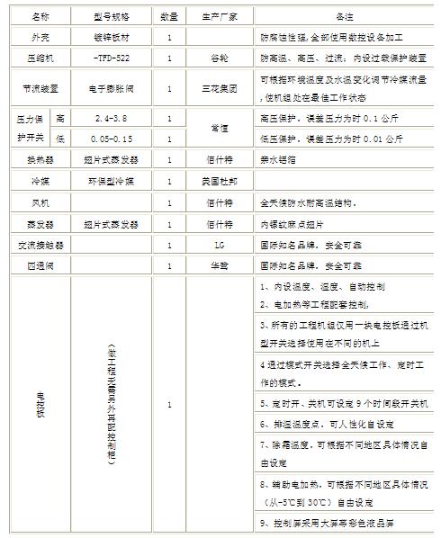 金銀花高溫?zé)岜煤娓山鉀Q方案 金銀花高溫?zé)岜煤娓山鉀Q方案