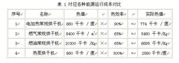 金銀花高溫?zé)岜煤娓山鉀Q方案 金銀花高溫?zé)岜煤娓山鉀Q方案